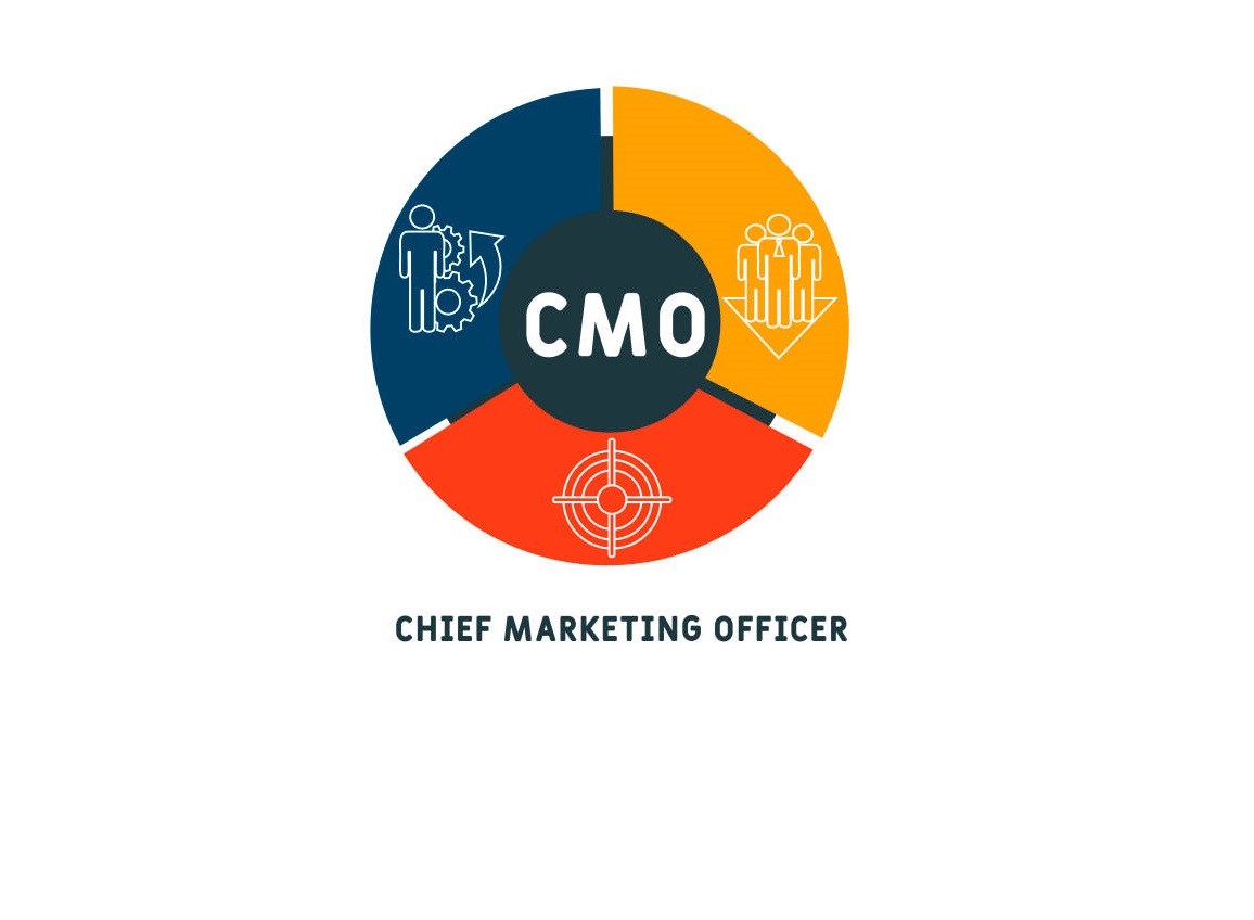 How to Hire a Fractional CMO